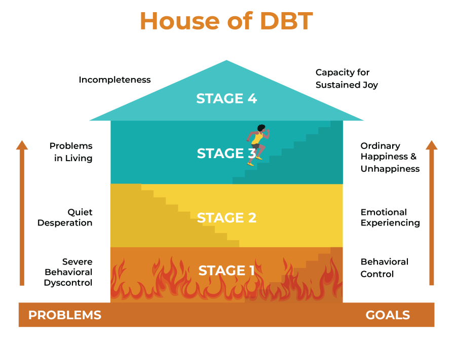 Building Resilient Futures: How Adolescent DBT Supports Growth in Woodbury